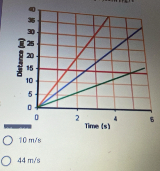 10 m/s
44 m/s