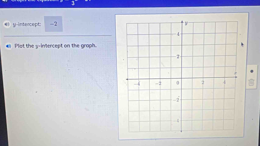 y-intercept: -2
◆ Plot the y-intercept on the graph.