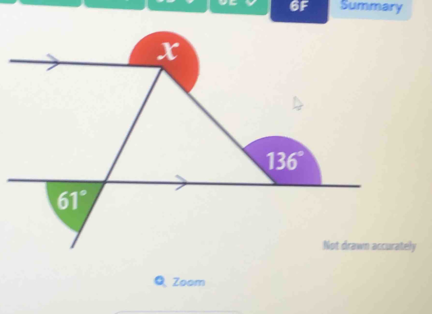 6F Summary
Zoom