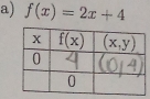 f(x)=2x+4