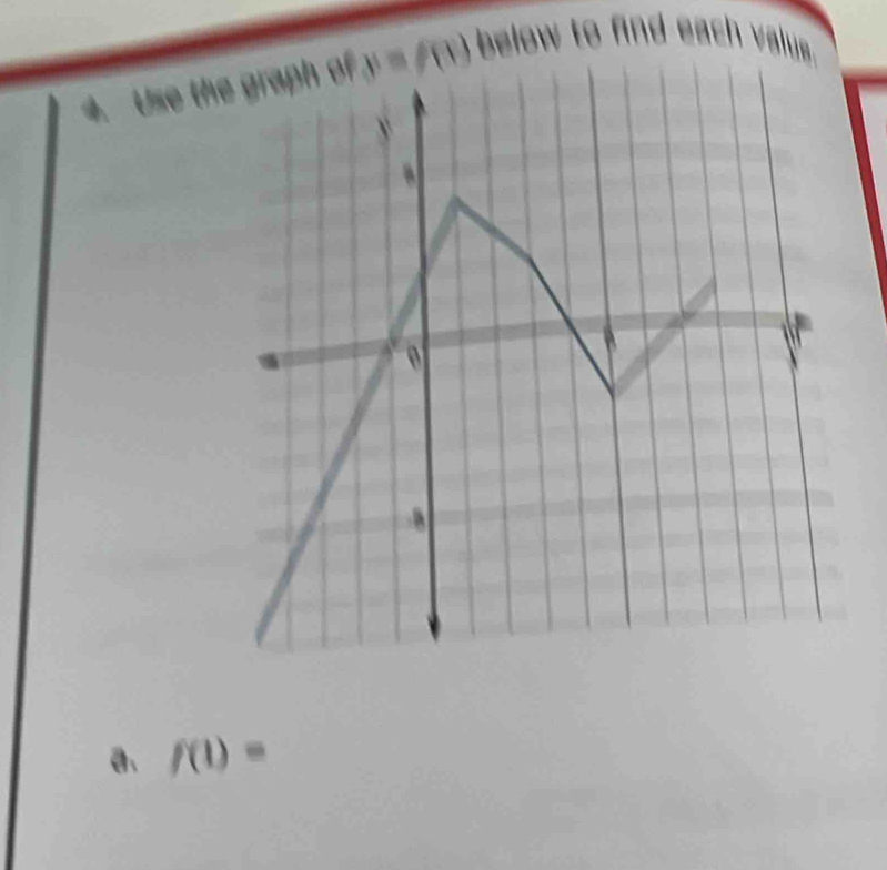 Use th y=f(t) below to find each value. 
a、 f(1)=