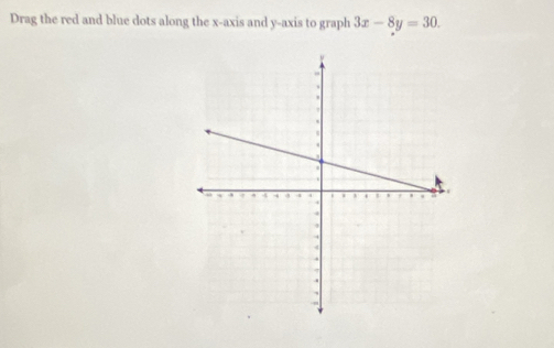 Drag the red and blue dots along the x-axis and y-axis to graph 3x-8y=30