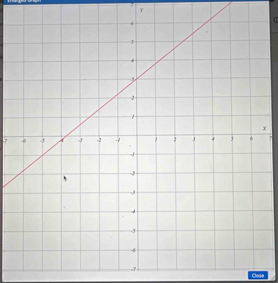7
Y
a
X
-7 7. 7
Close