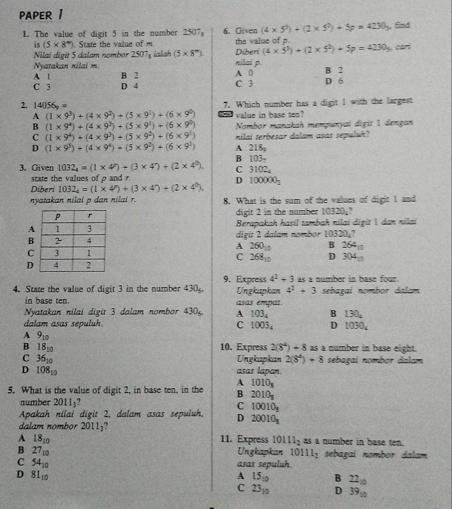 PAPER 1
1. The value of digit 5 in the number 2507_8 6. Given (4* 5^3)+(2* 5^2)+5p=4230_5 , find
is (5* 8^m). State the value of m. the value of p.
Nilai digit 5 dalam nombor 2507₃ ialah (5* 8^m). Diberi (4* 5^3)+(2* 5^2)+5p=4230_5 , cari
Nyatakan nilai m nilai p.
A 1 B 2 A 0 B 2
C 3 D 4 C 3 D 6
2. 14056_9=
7. Which number has a digit 1 with the largest
A (1* 9^3)+(4* 9^2)+(5* 9^1)+(6* 9^0) value in base ten?
B (1* 9^4)+(4* 9^3)+(5* 9^1)+(6* 9^0) Nombor manakah mempunyai đigit 1 dengan
C (1* 9^4)+(4* 9^3)+(5* 9^2)+(6* 9^1) nilai terbesar dalam asas sepuluh?
D (1* 9^5)+(4* 9^4)+(5* 9^2)+(6* 9^1) A 218_9
B 103-
3. Given 1032_4=(1* 4^P)+(3* 4^r)+(2* 4^0). C 3102_4
state the values of p and D 100000_2
Diberi 1032_4=(1* 4^r)+(3* 4^r)+(2* 4^0),
nyatakan nilai p dan nilai r. 8. What is the sum of the values of digit 1 and
digit 2 in the number 10320. a
A  Berapakah hasil tambah nilai digit  dan nilai
B digit 2 dalam nombor 10320_4
A 260_10
B 264_10
C
C 268_10
D 304_10
D
9. Express 4^2/ 3 as a number in base four.
4. State the value of digit 3 in the number 430g, Ungkapkan 4^2+3 sebagai nombor dalam
in base ten. asas empat
Nyatakan nilai digit 3 dalam nombor 430 A 103_4 B 130_4
dalam asas sepuluh. C 1003_4 D 1030_4
A 9_10
B 18_10 10. Express 2(8^4)+8 as a number in base eight.
C 36_10 Ungkapkan 2(8^4)+8 sebagai nombor dalam
D 108_10 asas lapan.
A 1010_8
5. What is the value of digit 2, in base ten, in the B 2010_8
number 2011_3 C 10010_8
Apakah nilai digit 2, dalam asas sepuluh, D 20010_8
dalam nombor 20113?
A 18_10 11. Express 10111_2 as a number in base ten.
B 27_10 Ungkapkan 10111_2 sebagai nombor dalam 
C 54_10 asas sepuluh.
D 81_10
A 15_10
B 22_10
C 23_10
D 39_10