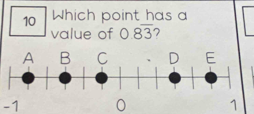 Which point has a 
value of 0.8overline 3 7
-1