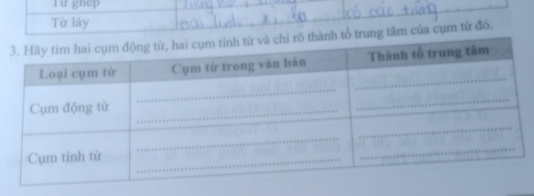 ự ghep 
_ 
_ 
Từ láy 
ố trung tâm của cụm từ đó.