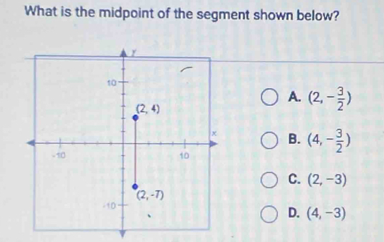 What is the midpoint of the segment shown below?
A. (2,- 3/2 )
B. (4,- 3/2 )
C. (2,-3)
D. (4,-3)