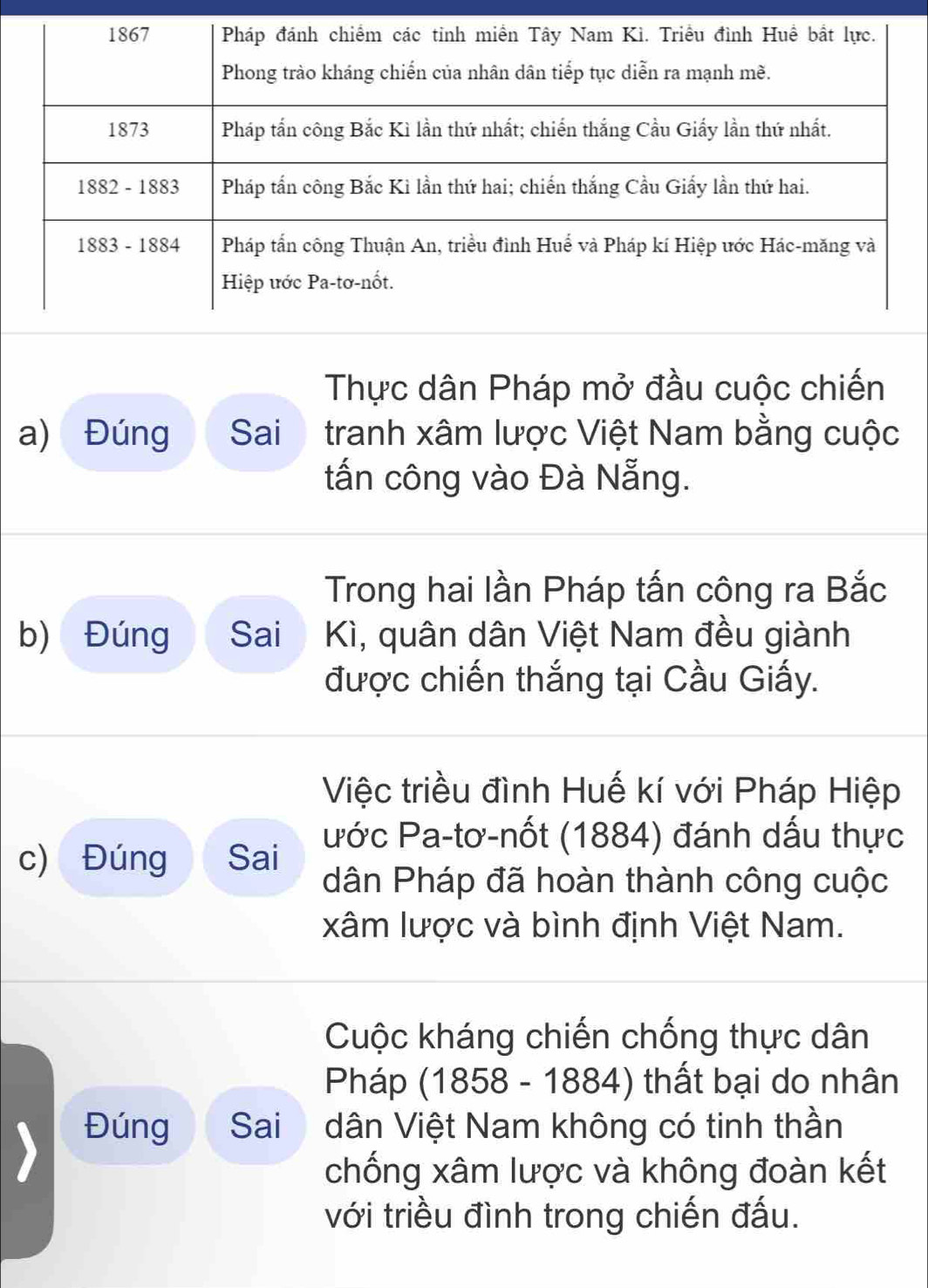 Thực dân Pháp mở đầu cuộc chiến 
a) Đúng Saitranh xâm lược Việt Nam bằng cuộc 
tấn công vào Đà Nẵng. 
Trong hai lần Pháp tấn công ra Bắc 
b) Đúng Sai Kì, quân dân Việt Nam đều giành 
được chiến thắng tại Cầu Giấy. 
Việc triều đình Huế kí với Pháp Hiệp 
c) Đúng Sai ước Pa-tơ-nốt (1884) đánh dấu thực 
dân Pháp đã hoàn thành công cuộc 
xâm lược và bình định Việt Nam. 
Cuộc kháng chiến chống thực dân 
Pháp (1858 - 1884) thất bại do nhân 
Đúng Sai dân Việt Nam không có tinh thần 
chống xâm lược và không đoàn kết 
với triều đình trong chiến đấu.