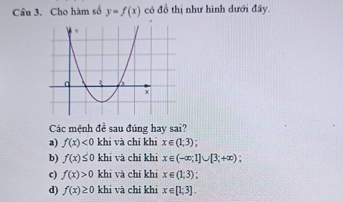 Cho hàm số y=f(x) có đồ thị như hình dưới đây.
Các mệnh đề sau đúng hay sai?
a) f(x)<0</tex> khi và chỉ khi x∈ (1;3);
b) f(x)≤ 0 khi và chỉ khi x∈ (-∈fty ,1]∪ [3,+∈fty )
c) f(x)>0 khi và chī khi x∈ (1;3)
d) f(x)≥ 0 khi và chỉ khi x∈ [1,3].