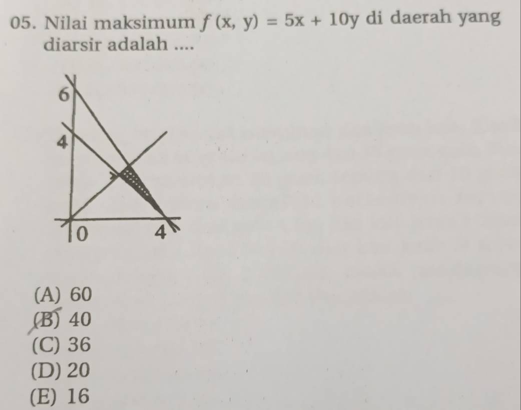 Nilai maksimum f(x,y)=5x+10y di daerah yang
diarsir adalah ....
(A) 60
(B) 40
(C) 36
(D) 20
(E) 16