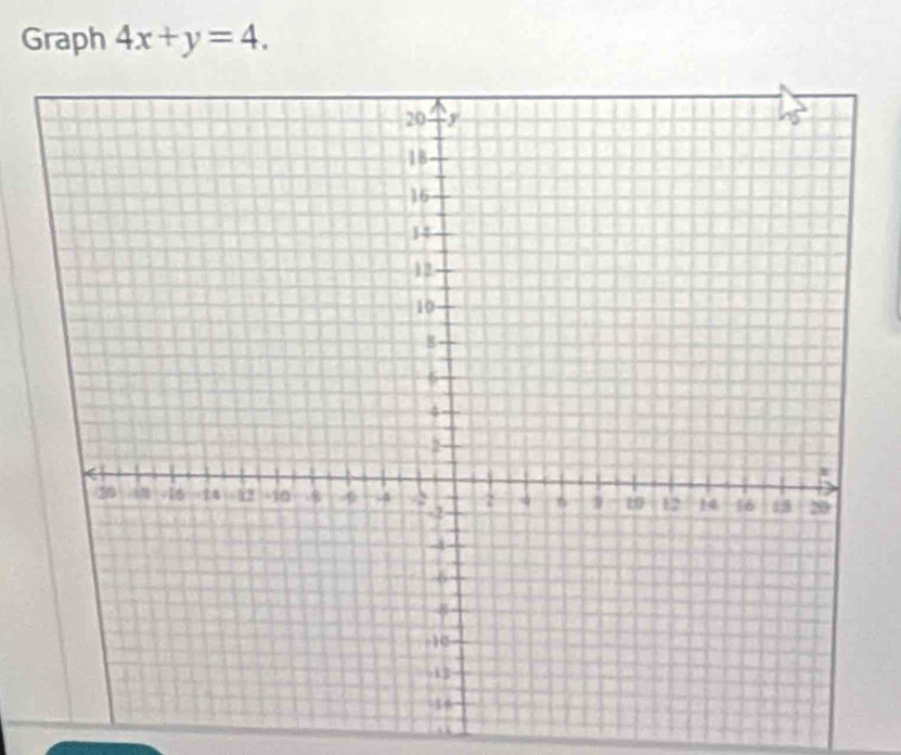 Graph 4x+y=4.