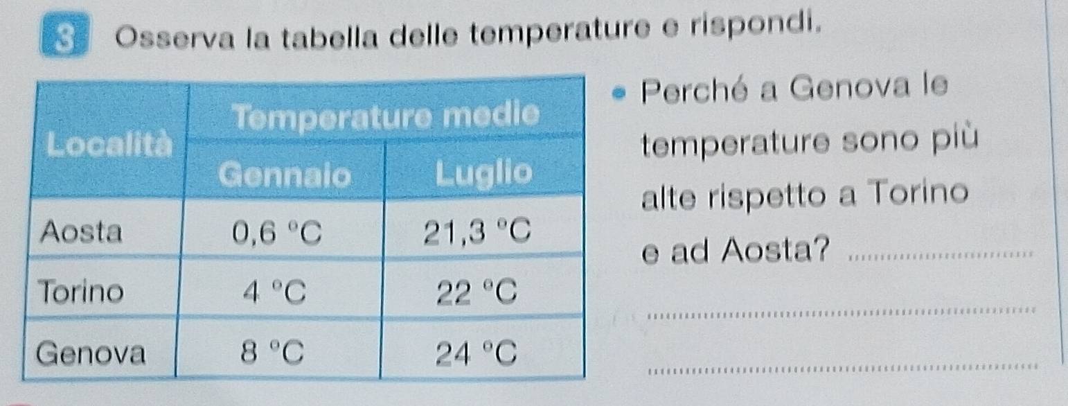 Osserva la tabella delle temperature e rispondi.
Perché a Genova le
emperature sono più
lte rispetto a Torino
ad Aosta?_
_