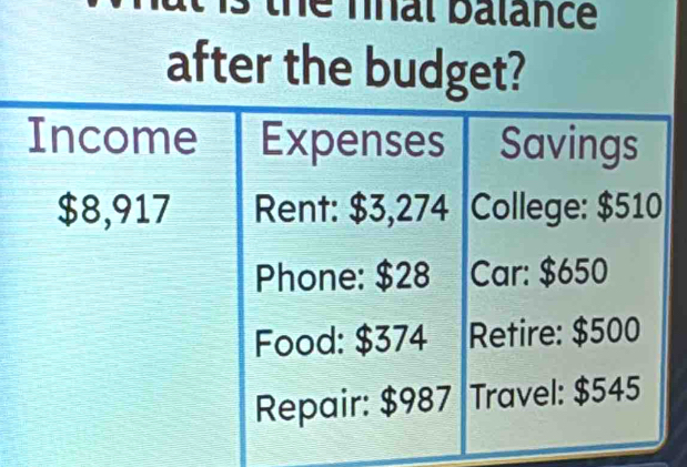 the nhat balance 
after the budget?