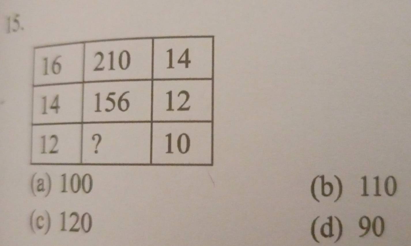 (a) 100
(b) 110
(c) 120
(d) 90