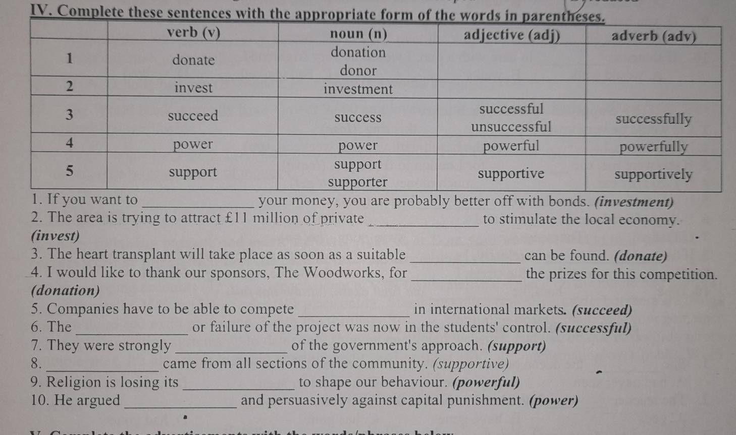 Complete these sentences with the a 
1. If you want to _your money, you are probably better off with bonds. (investment) 
2. The area is trying to attract £11 million of private _to stimulate the local economy. 
(invest) 
3. The heart transplant will take place as soon as a suitable _can be found. (donate) 
4. I would like to thank our sponsors, The Woodworks, for_ the prizes for this competition. 
(donation) 
5. Companies have to be able to compete _in international markets. (succeed) 
6. The _or failure of the project was now in the students' control. (successful) 
7. They were strongly _of the government's approach. (support) 
8._ came from all sections of the community. (supportive) 
9. Religion is losing its _to shape our behaviour. (powerful) 
10. He argued_ and persuasively against capital punishment. (power)