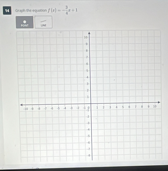 Graph the equation f(x)=- 3/4 x+1