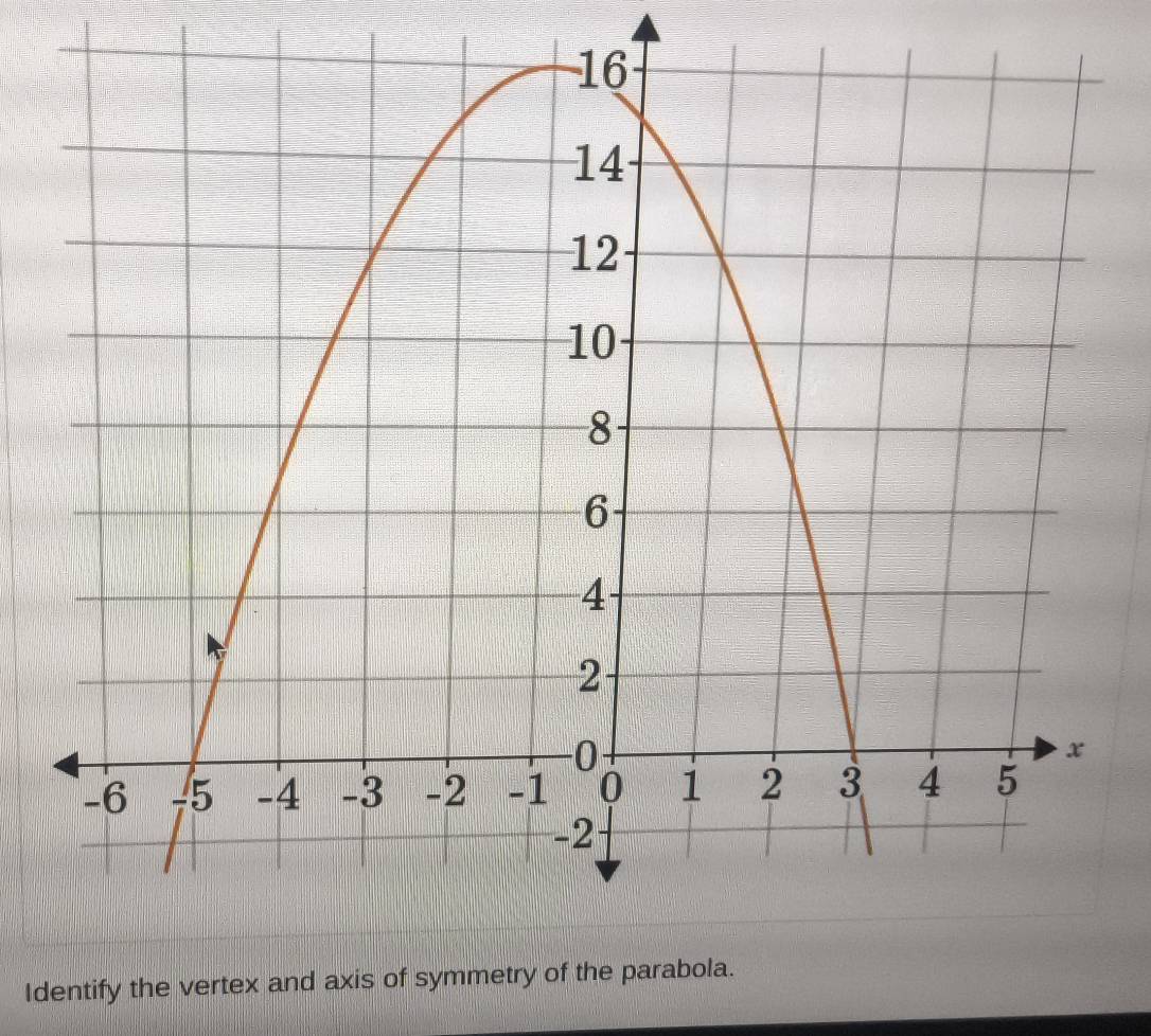 Identify the vertex and