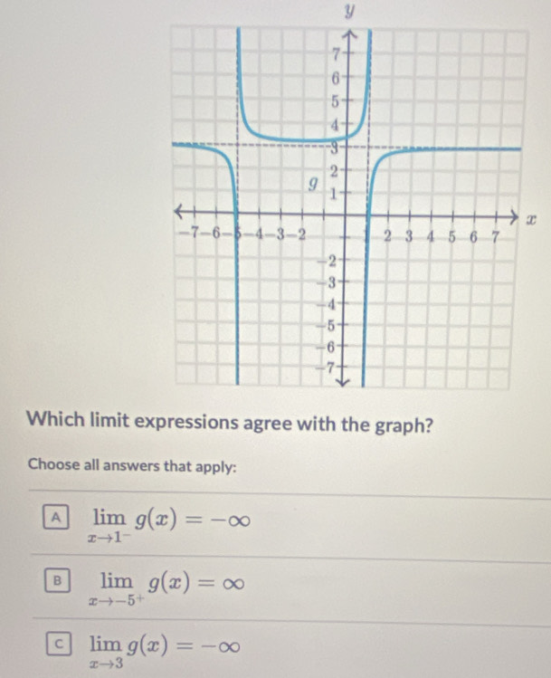 y
x
Which limit ex
Choose all answers that apply:
A limlimits _xto 1^-g(x)=-∈fty
B limlimits _xto -5^+g(x)=∈fty
C limlimits _xto 3g(x)=-∈fty