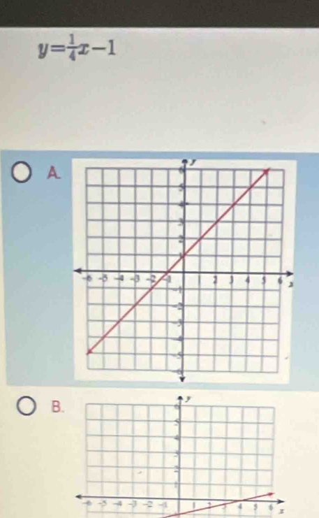 y= 1/4 x-1
A 
B 
I