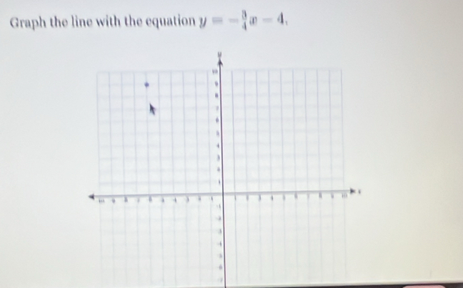 Graph the line with the equation y=- 3/4 x-4. 
a