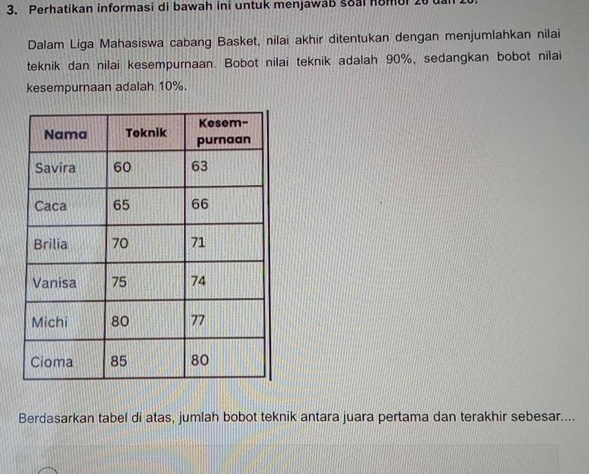 Perhatikan informasi di bawah ini untuk menjawab soal nombr 26 uan 2
Dalam Liga Mahasiswa cabang Basket, nilai akhir ditentukan dengan menjumlahkan nilai 
teknik dan nilai kesempurnaan. Bobot nilai teknik adalah 90%, sedangkan bobot nilai 
kesempurnaan adalah 10%. 
Berdasarkan tabel di atas, jumlah bobot teknik antara juara pertama dan terakhir sebesar....