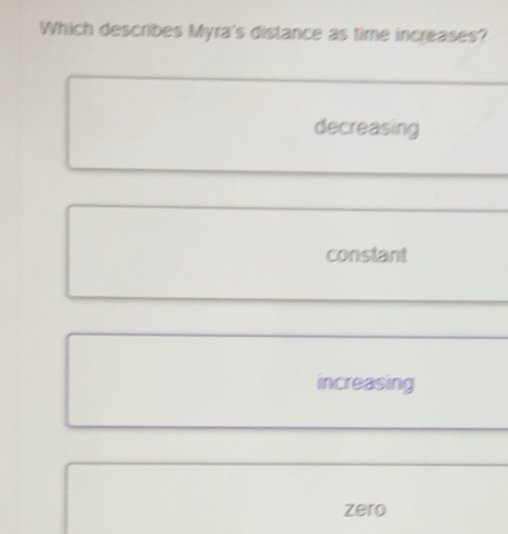 Solved: Which describes Myra's distance as time increases? decreasing ...