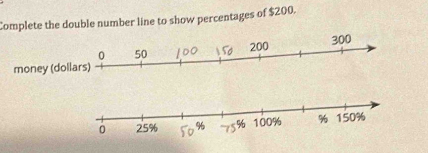 Complete the double number line to show percentages of $200.