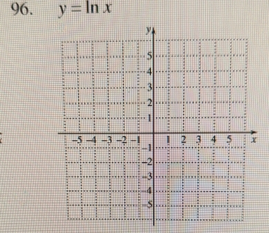 y=ln x