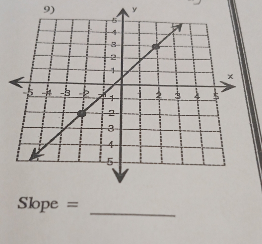 y
Slope =
_