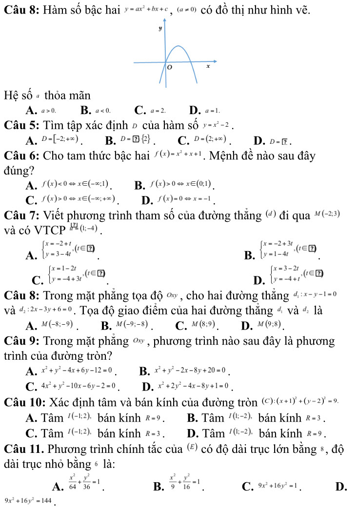 Hàm số bậc hai y=ax^2+bx+c,(a!= 0) có dhat o thị như hình vẽ.
Hệ Shat Oa thỏa mãn
A. a>0. B. a<0. C. a=2. D. a=1.
2y-9
Câu 5: Tìm tập xác định đ của hàm số y=x^2-2.
A. D=[-2;+∈fty ). B. D=boxed ? 2 C. D=(2;+∈fty ). D. D= ?.
Câu 6: Cho tam thức bậc hai f(x)=x^2+x+1.  Mệnh đề nào sau đây
đúng?
A. f(x)<0Leftrightarrow x∈ (-∈fty ;1). B. f(x)>0Leftrightarrow x∈ (0;1).
C. f(x)>0Leftrightarrow x∈ (-∈fty ;+∈fty ). D. f(x)=0Leftrightarrow x=-1.
Câu 7: Viết phương trình tham số của đường thắng () đi qua M(-2;3)
và có VTCP [?](1;-4)(1;-4).
A. beginarrayl x=-2+t y=3-4tendarray. ,(t∈ ?) beginarrayl x=-2+3t y=1-4tendarray. ,(t∈ □ )
B.
C. beginarrayl x=1-2t y=-4+3tendarray. ,(t∈ □ ) beginarrayl x=3-2t y=-4+tendarray. ,(t∈ Z)
D.
Câu 8: Trong mặt phẳng tọa độ ∞ , cho hai đường thắng d_1:x-y-1=0
và d_2:2x-3y+6=0. Tọa độ giao điểm của hai đường thắng  v a^(d_2)1 à
A. M(-8;-9) B. M(-9;-8). C. M(8;9). D. M(9;8).
Câu 9: Trong mặt phẳng ∞ , phương trình nào sau đây là phương
trình của đường tròn?
A. x^2+y^2-4x+6y-12=0. B. x^2+y^2-2x-8y+20=0.
C. 4x^2+y^2-10x-6y-2=0 D. x^2+2y^2-4x-8y+1=0.
Câu 10: Xác định tâm và bán kính của đường tròn (C ):(x+1)^2+(y-2)^2=9.
A. Tam^(I(-1:2)). bán kính R=9. B. Twidehat a m I(1;-2) bán kính R=3.
C. Tam^(I(-1;2)) bán kính R=3. D. Tam^(I(1;-2)) bán kính R=9.
Câu 11. Phương trình chính tắc cua^((E)) có độ dài trục lớn bằng , độ
dài trục nhỏ bằngố là:
A.  x^2/64 + y^2/36 =1.  x^2/9 + y^2/16 =1 C. 9x^2+16y^2=1. D.
B.
9x^2+16y^2=144.