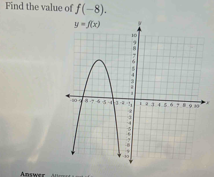 Find the value of f(-8).
x
Answer Attemnt