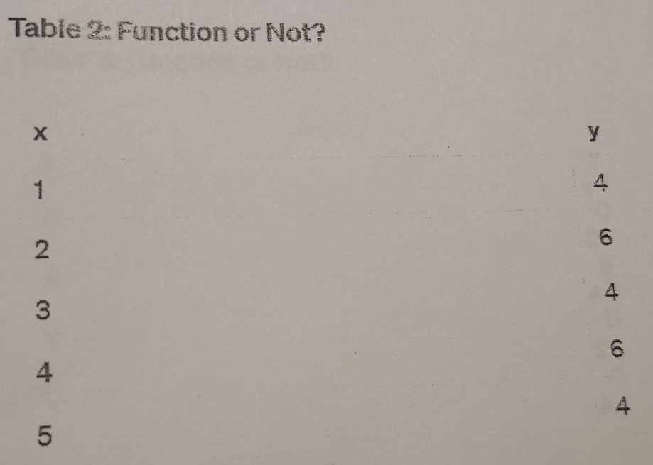 Table 2: Function or Not?
x
1
2
3
4
5