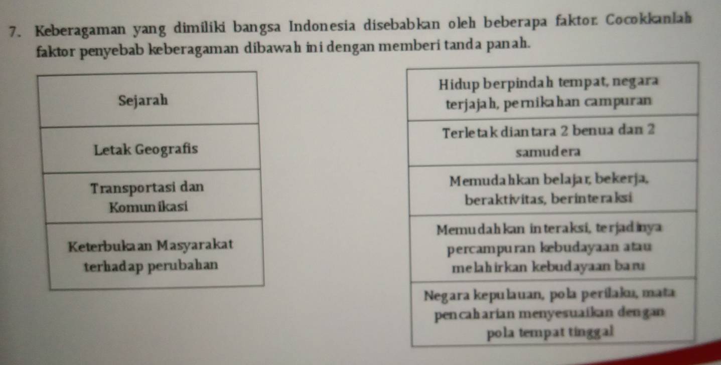 Keberagaman yang dimiliki bangsa Indonesia disebabkan oleh beberapa faktor Cocokkanlah 
faktor penyebab keberagaman dibawah ini dengan memberi tanda panah.