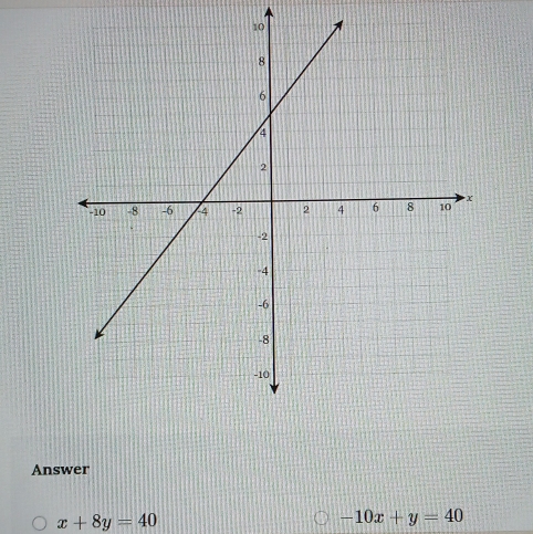 Answer
x+8y=40
-10x+y=40