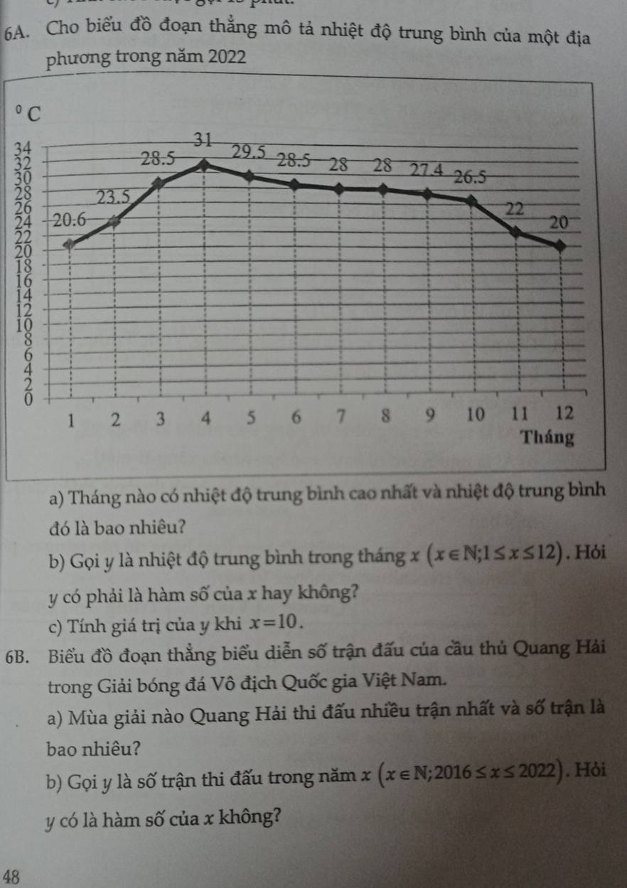 Cho biểu đồ đoạn thẳng mô tả nhiệt độ trung bình của một địa
phương trong năm 2022
0
3
3
2
2
2
-
1
1
1
a) Tháng nào có nhiệt độ trung bình cao nhất và nhiệt độ trung bình
đó là bao nhiêu?
b) Gọi y là nhiệt độ trung bình trong tháng x(x∈ N;1≤ x≤ 12). Hỏi
y có phải là hàm số của x hay không?
c) Tính giá trị của y khi x=10.
6B. Biểu đồ đoạn thẳng biểu diễn số trận đấu của cầu thủ Quang Hải
trong Giải bóng đá Vô địch Quốc gia Việt Nam.
a) Mùa giải nào Quang Hải thi đấu nhiều trận nhất và số trận là
bao nhiêu?
b) Gọi y là số trận thi đấu trong năm x(x∈ N;2016≤ x≤ 2022). Hỏi
y có là hàm số của x không?
48