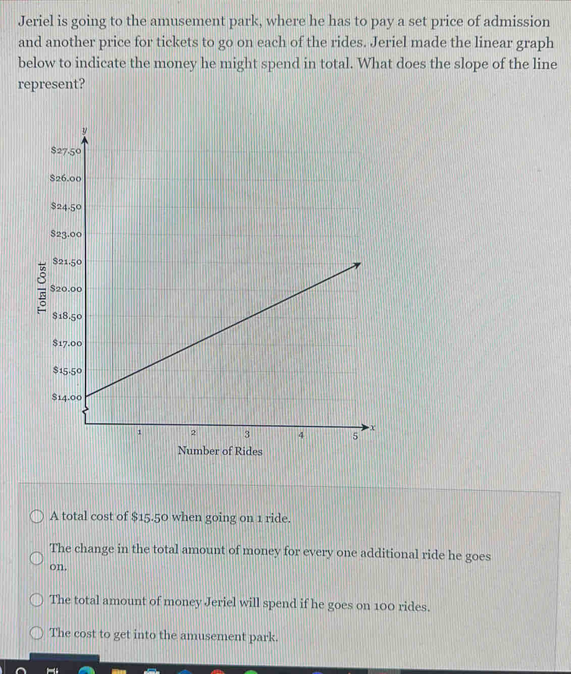 Jeriel is going to the amusement park, where he has to pay a set price of admission
and another price for tickets to go on each of the rides. Jeriel made the linear graph
below to indicate the money he might spend in total. What does the slope of the line
represent?
Number of Rides
A total cost of $15.50 when going on 1 ride.
The change in the total amount of money for every one additional ride he goes
on.
The total amount of money Jeriel will spend if he goes on 100 rides.
The cost to get into the amusement park.