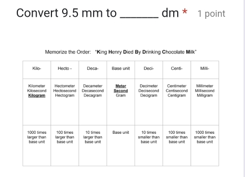 Convert 9.5 mm to _ dm * 1 point 
Memorize the Order: “King Henry Died By Drinking Chocolate Milk”