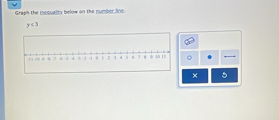 Graph the inequality below on the number line.
y≤ 3
o 
× 5