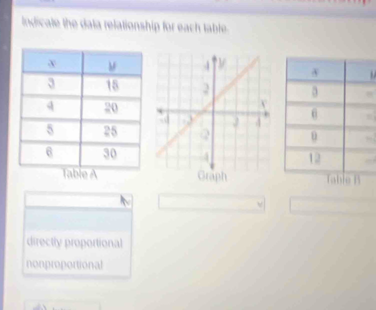 Indicale the data relationship for each table.
Graph
directly proportional
nonproportional