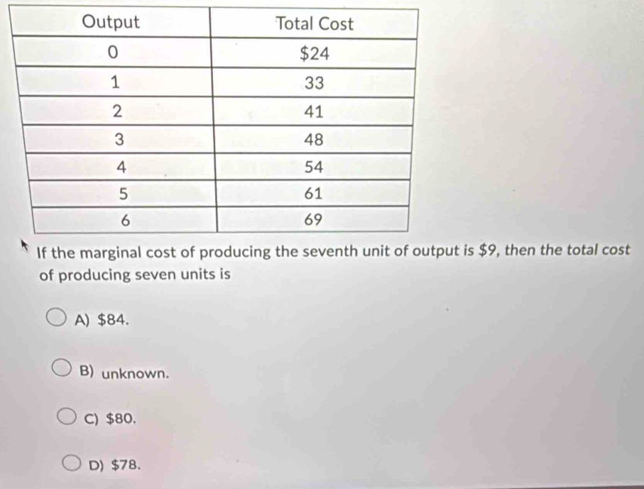 $9, then the total cost
of producing seven units is
A) $84.
B) unknown.
C) $80.
D) $78.