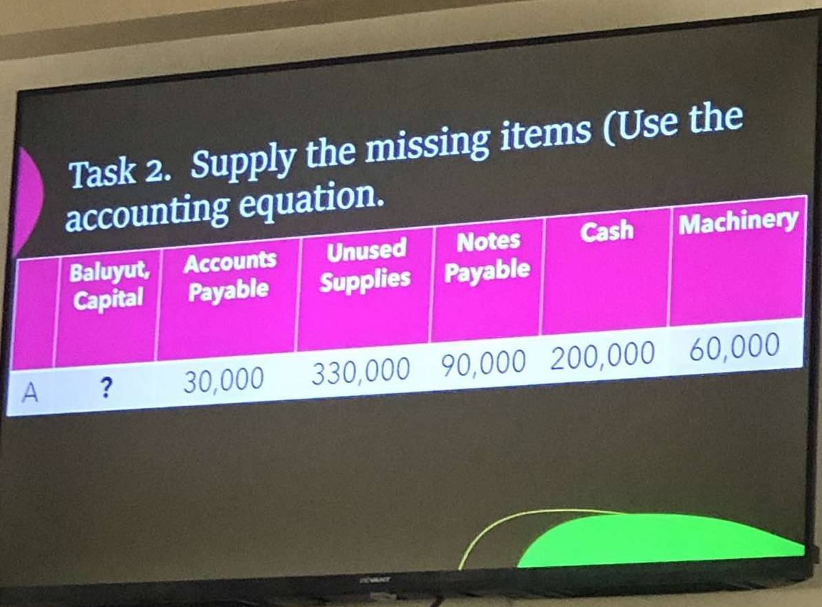 Task 2. Supply the missing items (Use the