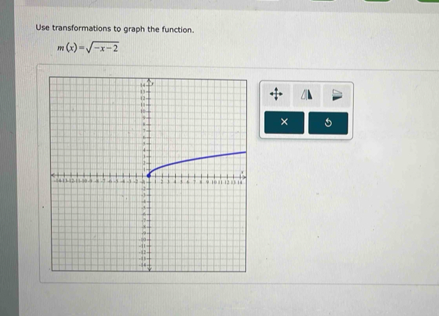 Use transformations to graph the function.
m(x)=sqrt(-x-2)
/◣ 
×