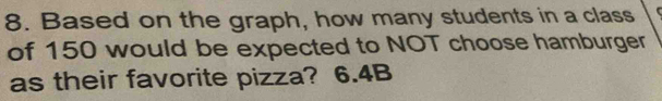 Based on the graph, how many students in a class 
of 150 would be expected to NOT choose hamburger 
as their favorite pizza? 6.4B