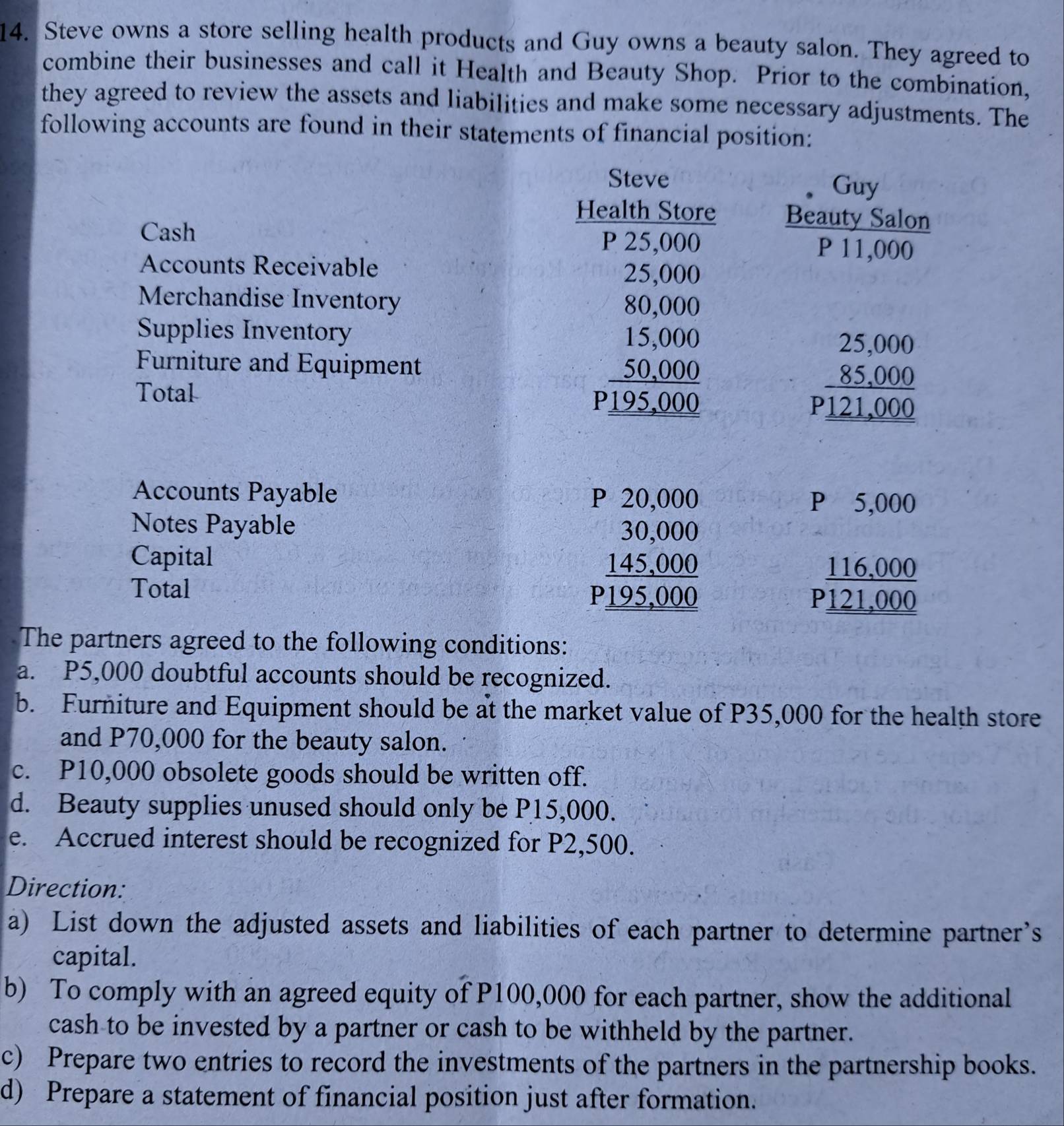 Steve owns a store selling health products and Guy owns a beauty salon. They agreed to 
combine their businesses and call it Health and Beauty Shop. Prior to the combination, 
they agreed to review the assets and liabilities and make some necessary adjustments. The 
following accounts are found in their statements of financial position: 
Steve Guy 
Health Store Beauty Salon 
Cash P 25,000 P 11,000
Accounts Receivable 25.000
Merchandise Inventory 
Supplies Inventory
beginarrayr 80,000 15,000 50,000 hline P195,000endarray
Furniture and Equipment beginarrayr 25,000 85,000 hline P121,000endarray
Total 
Accounts Payable P 5,000
Notes Payable 
Capital 
Total
beginarrayr P20,000 30,000 145,000 P195,000endarray
P_  (116,000)/121,000 
The partners agreed to the following conditions: 
a. P5,000 doubtful accounts should be recognized. 
b. Eurniture and Equipment should be at the market value of P35,000 for the health store 
and P70,000 for the beauty salon. 
c. P10,000 obsolete goods should be written off. 
d. Beauty supplies unused should only be P15,000. 
e. Accrued interest should be recognized for P2,500. 
Direction: 
a) List down the adjusted assets and liabilities of each partner to determine partner’s 
capital. 
b) To comply with an agreed equity of P100,000 for each partner, show the additional 
cash to be invested by a partner or cash to be withheld by the partner. 
c) Prepare two entries to record the investments of the partners in the partnership books. 
d) Prepare a statement of financial position just after formation.