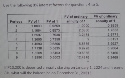 Use the following 8% interest factors for questions 4 to 5. 
If P10,000 is deposited annually starting on January 1, 2024 and it earns
8%, what will the balance be on December 31, 2031?