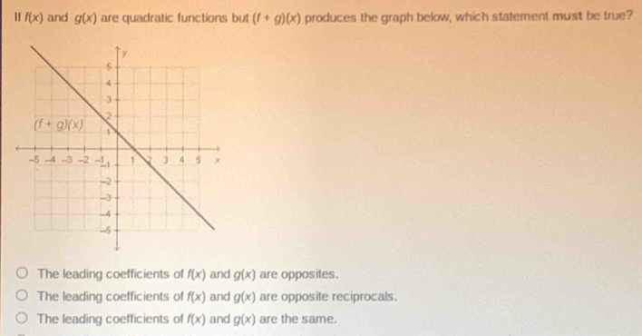 If f(x) and g(x) are quadratic functions but (f+g)(x) produces the graph below, which statement must be true?
The leading coefficients of f(x) and g(x) are opposites.
The leading coefficients of f(x) and g(x) are opposite reciprocals.
The leading coefficients of f(x) and g(x) are the same.