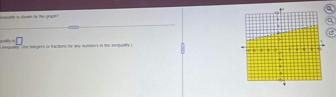 nequailly is shown by the graph? 
qualily is 
n inequally. Uise integers or fractions for any numbers in the inequality.)