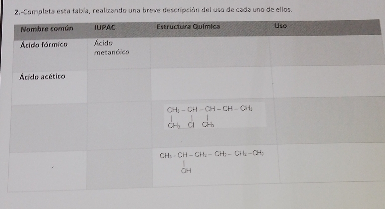 2.-Completa esta tabla, realizando una breve descripción del uso de cada uno de ellos.