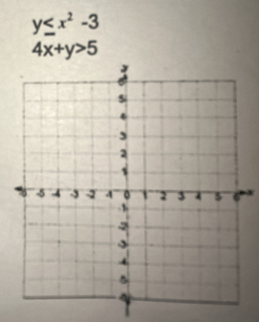 y≤ x^2-3
4x+y>5
4