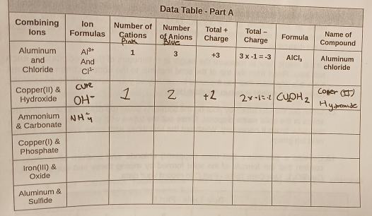 Data Table - P